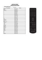 Cambridge Audio AXC25 AXC35 AXA35 IR Codes
